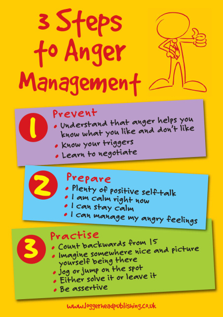 090 3 Steps to Anger Management Posters 1