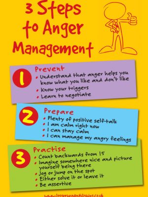 090-3-Steps-to-Anger-Management-Posters-300x400.jpeg